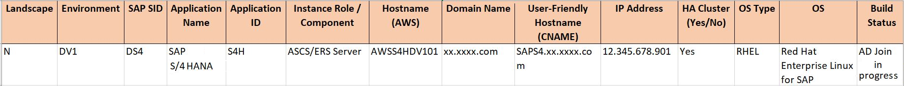 Cree una especificación para capturar los metadatos del servidor para un proyecto de SAP en un entorno totalmente nuevo AWS .