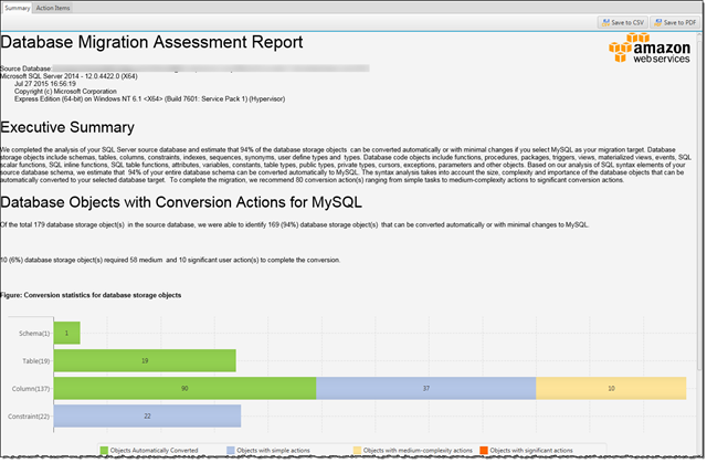
      Sample database migration assessment report from AWS SCT
     