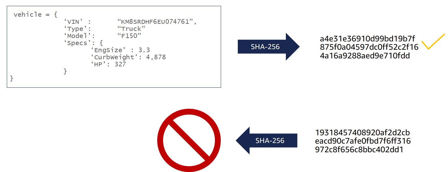 Diagrama que muestra que no es factible calcular el documento QLDB de entrada cuando se le da un valor hash de salida.