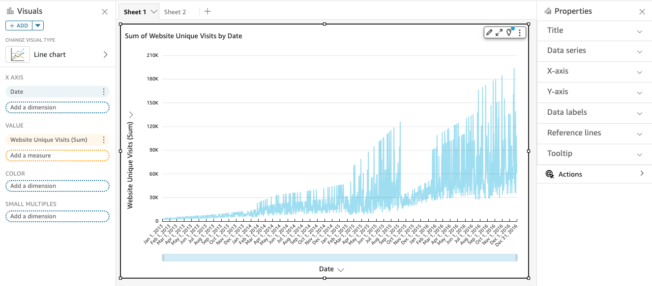 Uso de gráficos de líneas - Amazon QuickSight