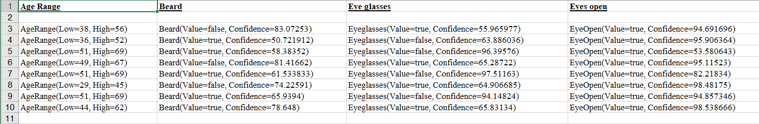 Tabla con columnas de rango de edad, barba, gafas y ojos abiertos donde se muestran los valores de confianza para distintas predicciones de atributos.