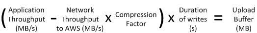 una fórmula de búfer de carga basada en el rendimiento de la aplicación y la red, la compresión y la duración de la escritura.