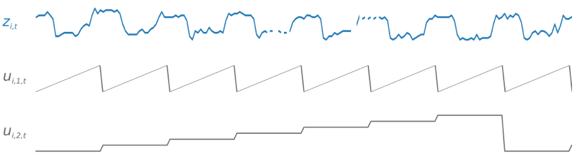 amazon forecast algorithms