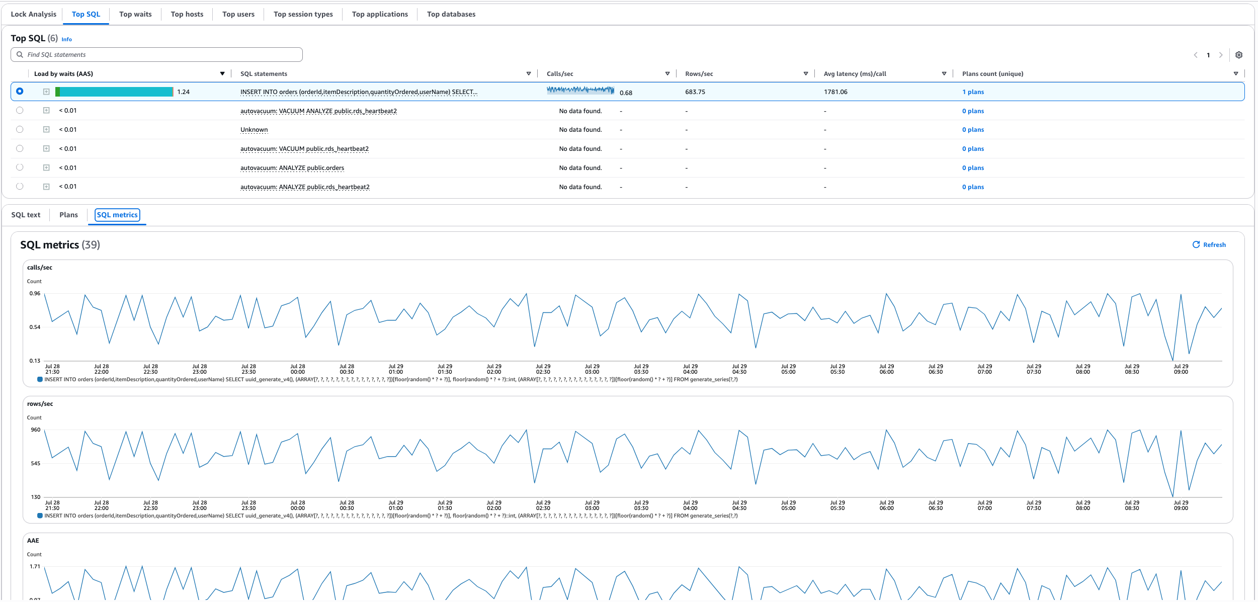 Le tableau affiché dans l'onglet Top SQL.