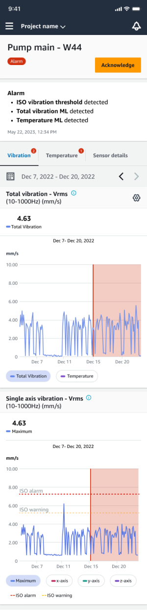 Mobile app interface showing pump vibration data with alarm notifications and graphs.