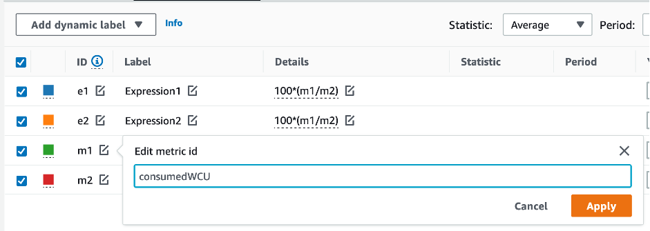 CloudWatch console. La métrique graphique avec l'identifiant m1 est renommée ConsumedWCU.