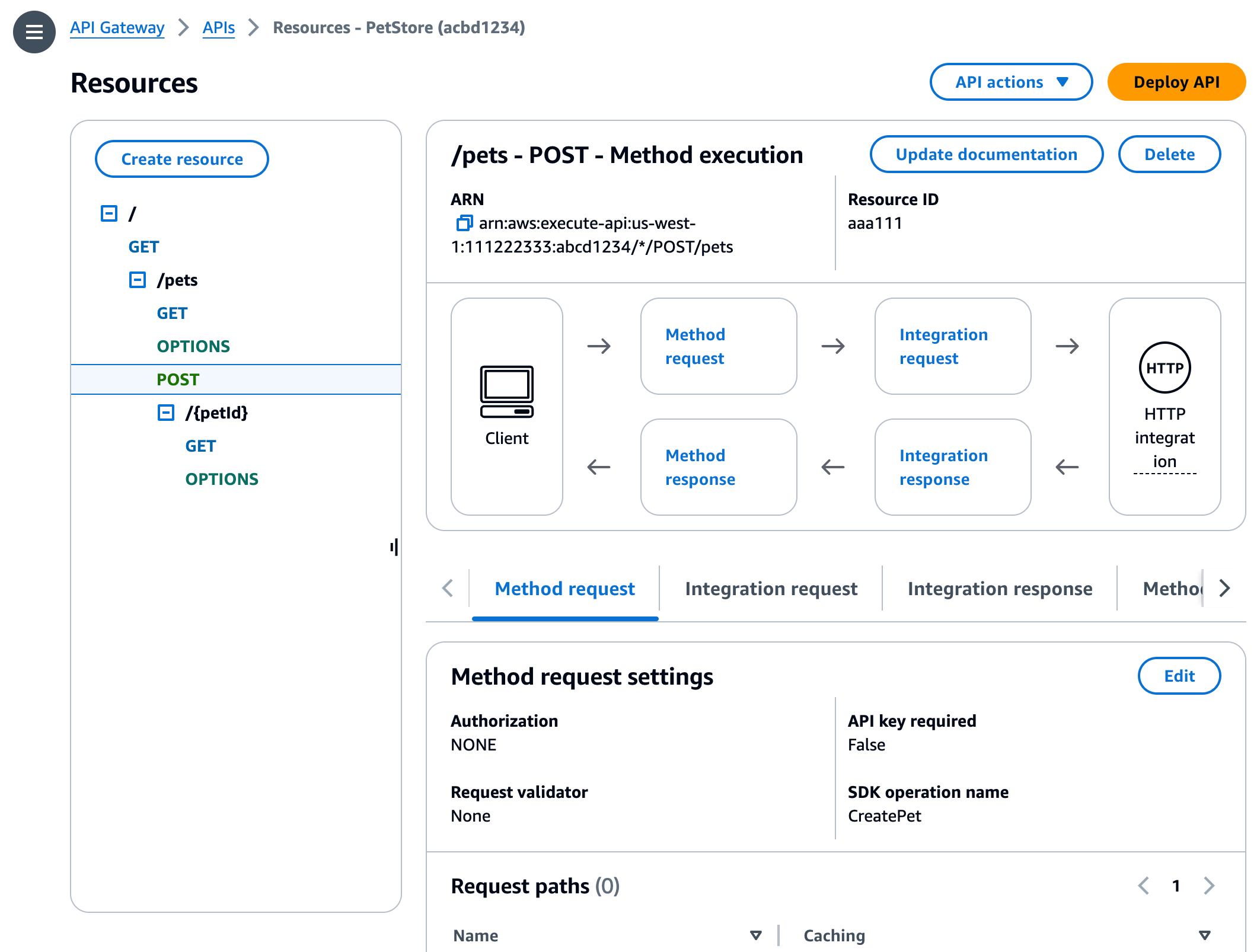 Méthode POST /pets pour l'exemple d'API dans la console API Gateway.