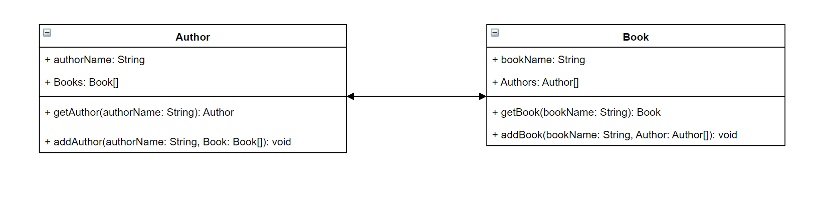 UML diagram showing Author and Book classes with attributes and methods. (AI generated)