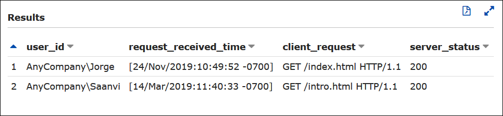 Interrogation d'un IIS NCSA journal auprès d'Athéna HTTP 200 pour obtenir des entrées.