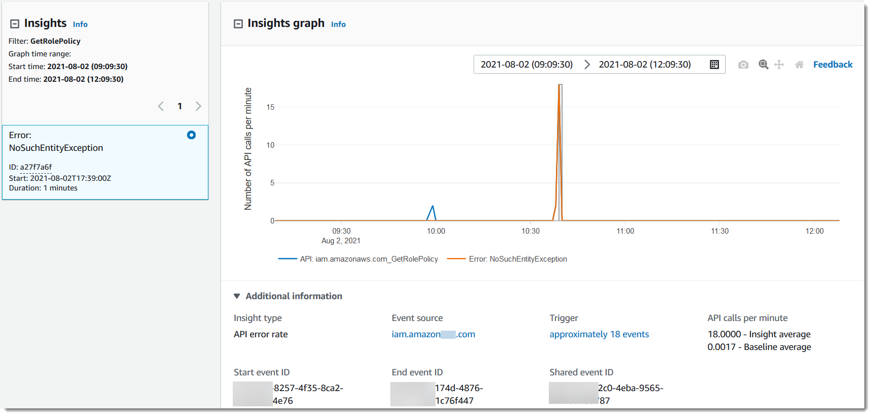 
                    Une page de détails CloudTrail Insights montrant une activité de taux d’erreur inhabituelle journalisée en tant qu'événement Insights.
                