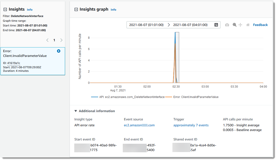 
                        Une page de détails CloudTrail Insights montrant une activité d'API inhabituelle journalisée en tant qu'événement Insights.
                    