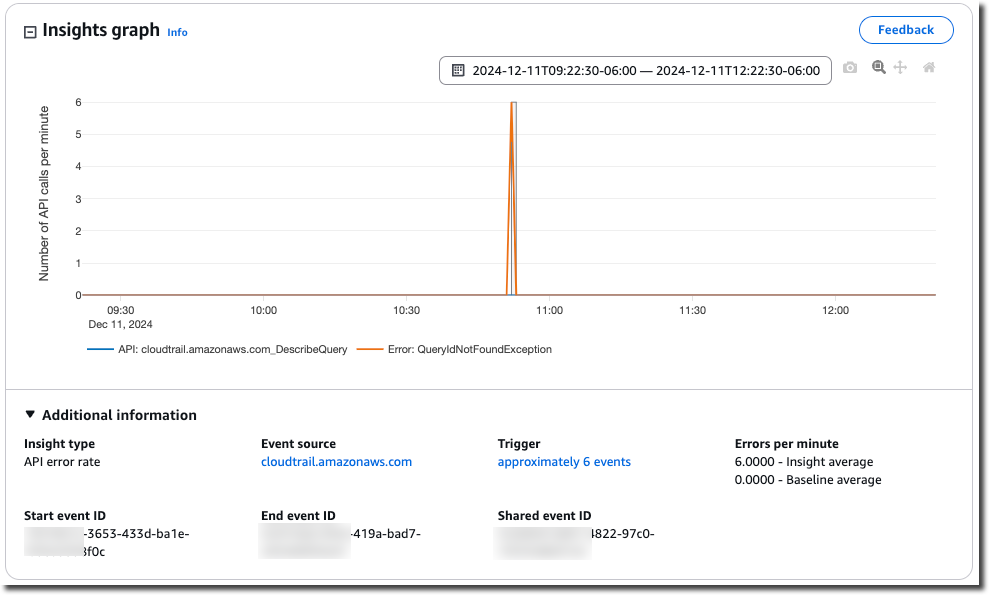 
                        Une page de détails CloudTrail Insights montrant une activité d'API inhabituelle journalisée en tant qu'événement Insights.
                    