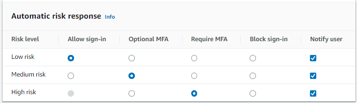 Avertir les utilisateurs