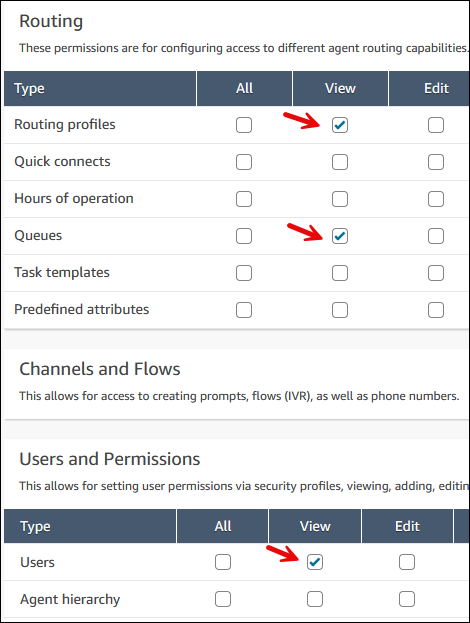 Autorisations « Afficher » pour les profils de routage, les files d'attente et les utilisateurs.