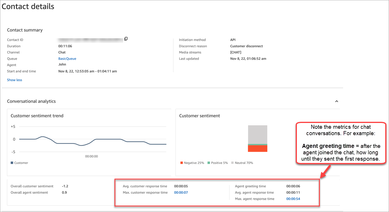 Une page de détails de contact avec un résumé et une analytique conversationnelle pour un chat.