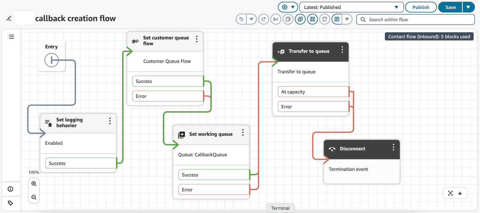 Le flux de création de rappels configure le flux de file d'attente des clients pour qu'il s'exécute pendant que le contact de rappel est en attente de la disponibilité de l'agent pour contacter les clients.