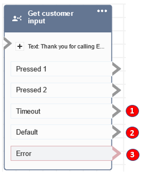 Un bloc Obtenir les données client configuré.