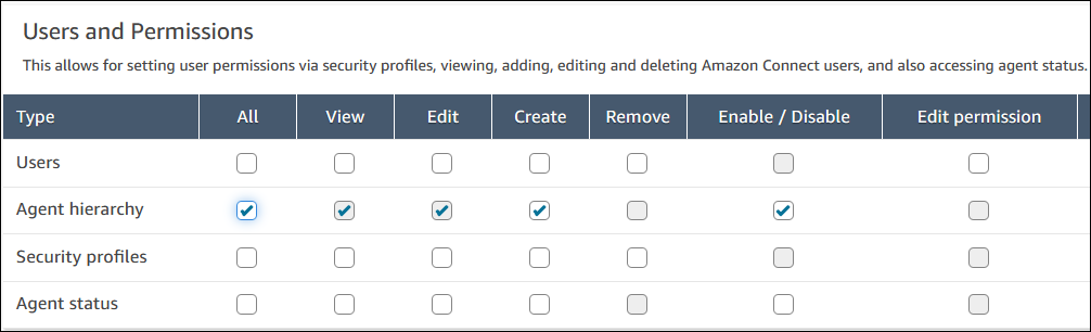 L'autorisation Utilisateurs et autorisations - Hiérarchie des agents sur la page Autorisations du profil de sécurité.