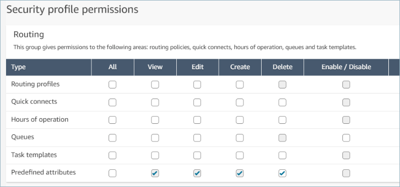 Autorisations requises pour la gestion des attributs prédéfinis.