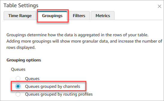 L'onglet Groupements, l'option Files d'attente groupées par canaux.