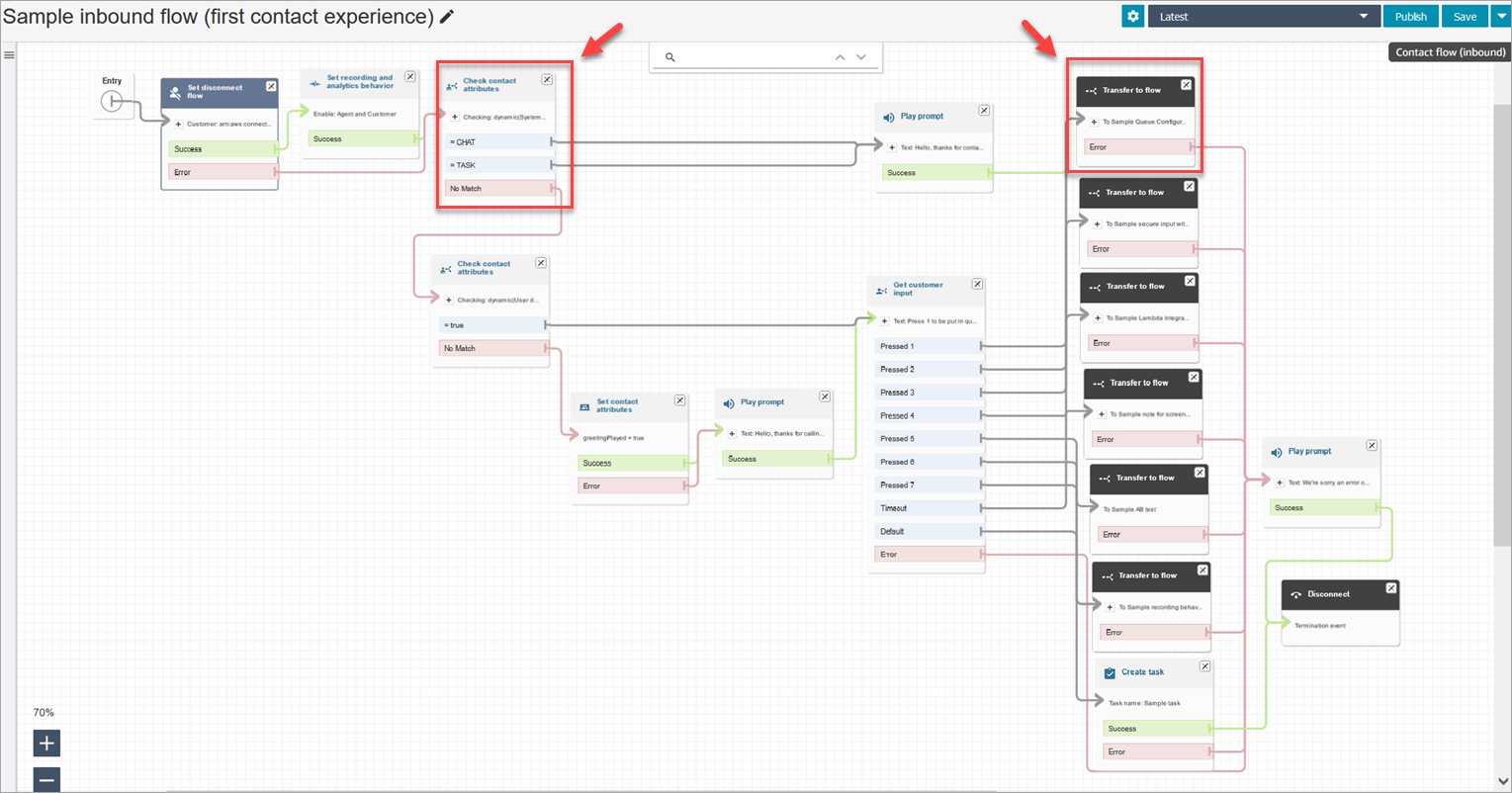 L'exemple de flux entrant.