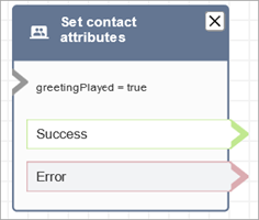 
                    Un bloc Définir l'attribut de contact configuré.
                