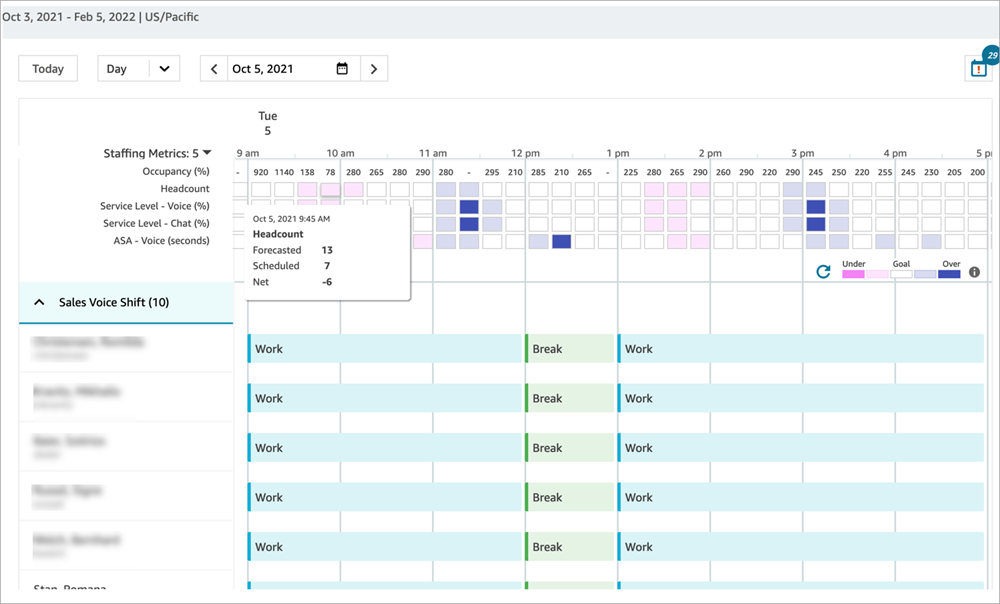 Exemple de calendrier pour 10 agents.