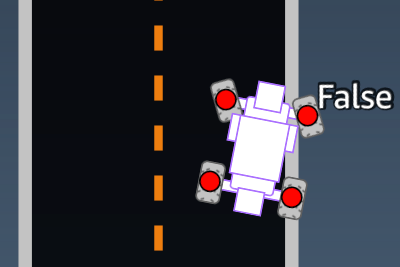 Image : paramètre d'entrée de la fonction de DeepRacer récompense AWS deall_wheels_on_track = False.