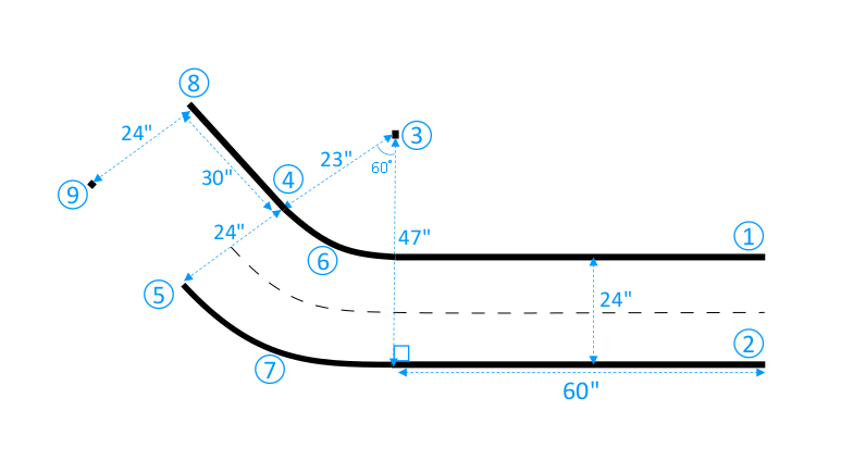 Image : Bordure droite après un segment incurvé à 60 degrés d'une DeepRacer piste AWS.