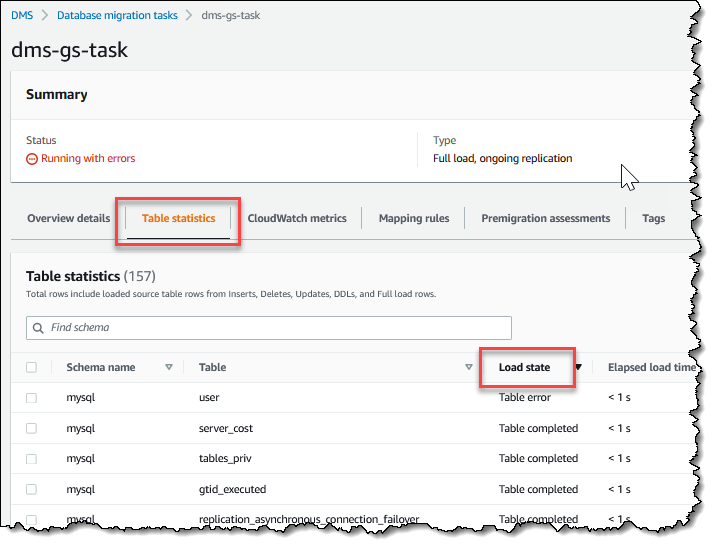 
             Instance de réplication AWS Database Migration Service
        