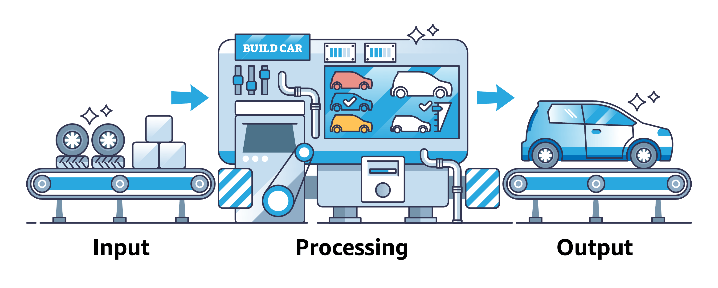 Image illustrative représentant un processus de déploiement