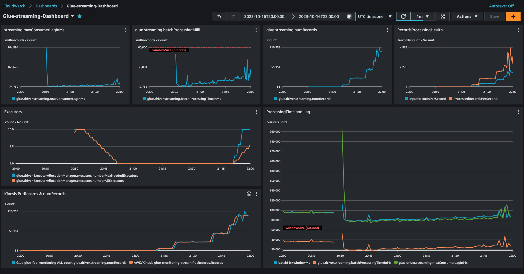 La capture d’écran montre un exemple de tableau de bord permettant de surveiller les tâches de streaming.
