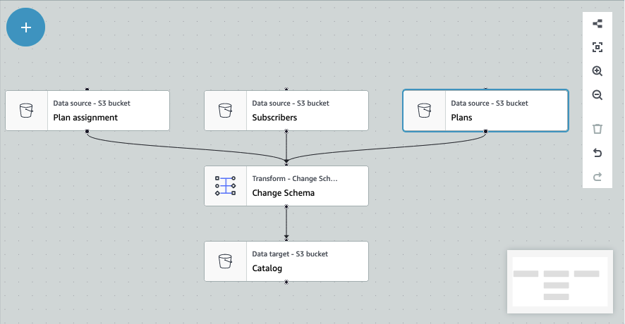 La capture d'écran montre un diagramme de tâches dans lequel les nœuds Join et Select Fields ont été supprimés et le nœud qui y est connecté, le nœud Change Schema, a été déplacé vers le haut pour prendre sa place dans le flux de travail.