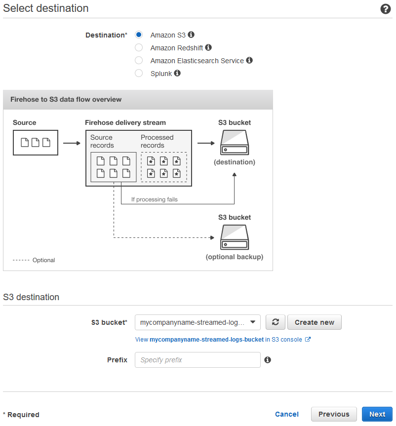 Capture d'écran montrant la spécification de la destination lors de la création d'un flux de diffusion Kinesis Data Firehose.