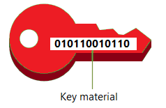 Icône clé qui met en évidence le matériau clé qu'elle représente.