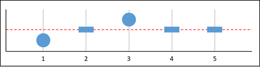 Graphique H avec données manquantes