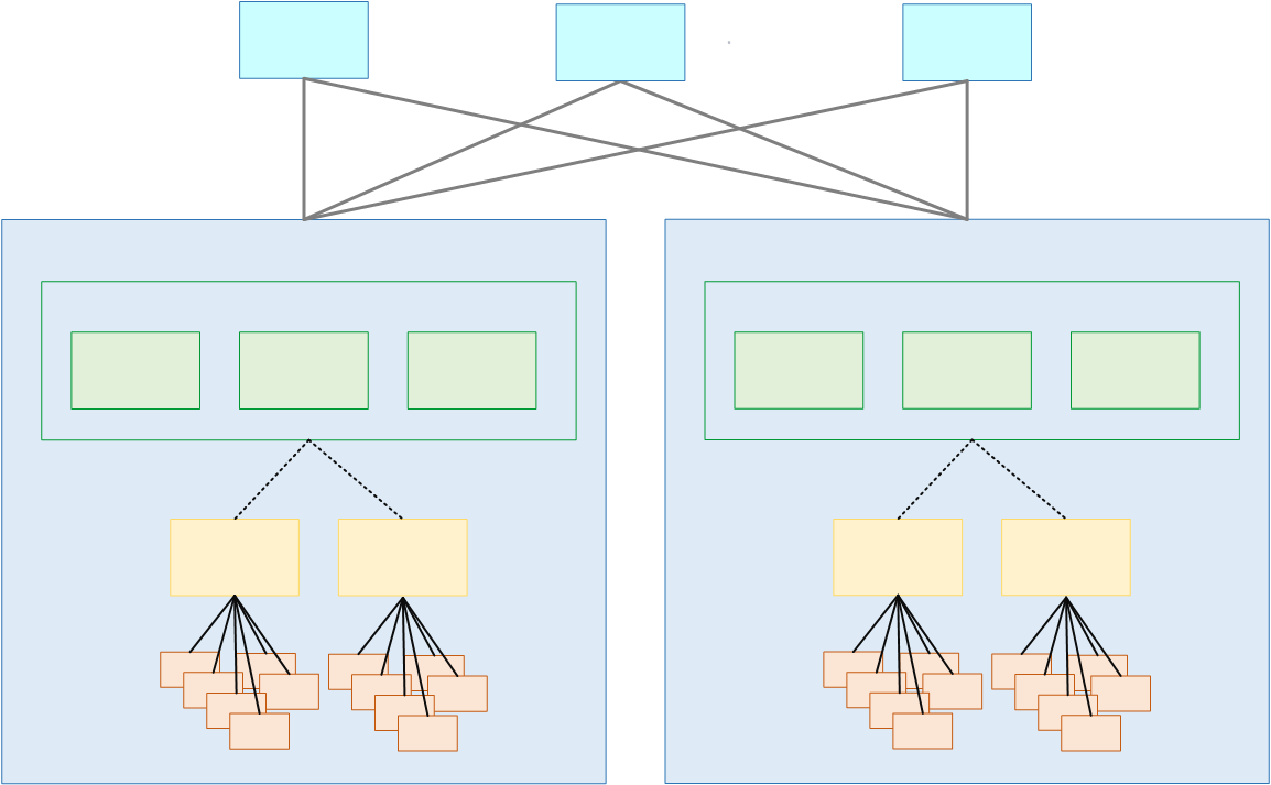 Hierarchical diagram showing multiple levels of interconnected components in a system architecture.