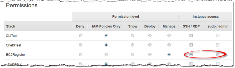 Autorisations SSH et sudo pour les utilisateurs