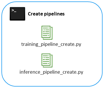 Création du pipeline.
