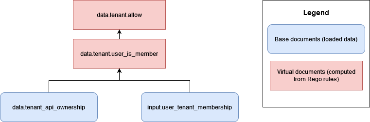 Modèle de document OPA de base