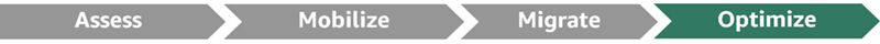 Optimize phase in rehosting SAP workloads on AWS