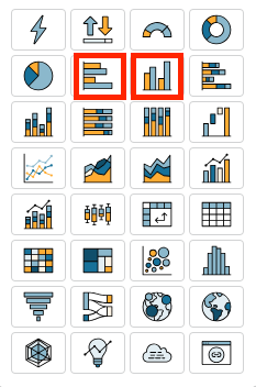 Image de l'interface utilisateur des types de représentations visuelles avec les icônes du diagramme à barres horizontales et verticales surlignées par un carré rouge.