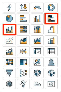 Image de l'interface utilisateur des types de représentations visuelles avec les icônes du diagramme à barres empilées horizontales et verticales surlignées par un carré rouge.