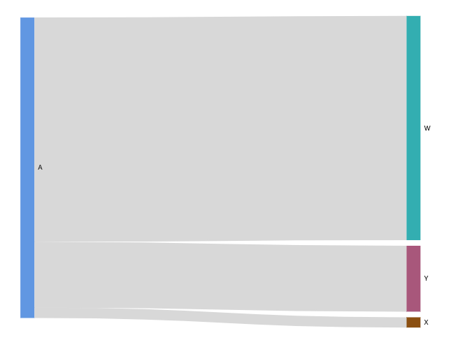 Image en gros plan de l'icône du diagramme de Sankey.
