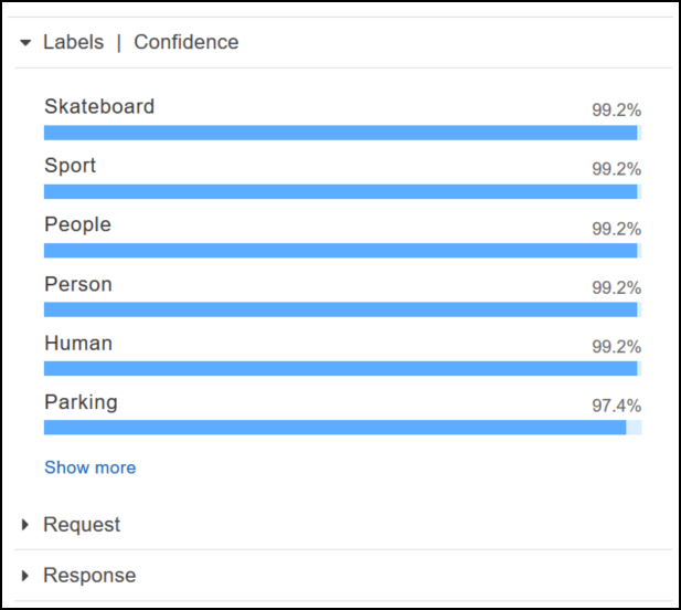 Graphique affichant les scores pour des labels tels que Skateboard, Sport, People, Person, Human et Parking avec des valeurs de confiance élevées d'environ 99 %.