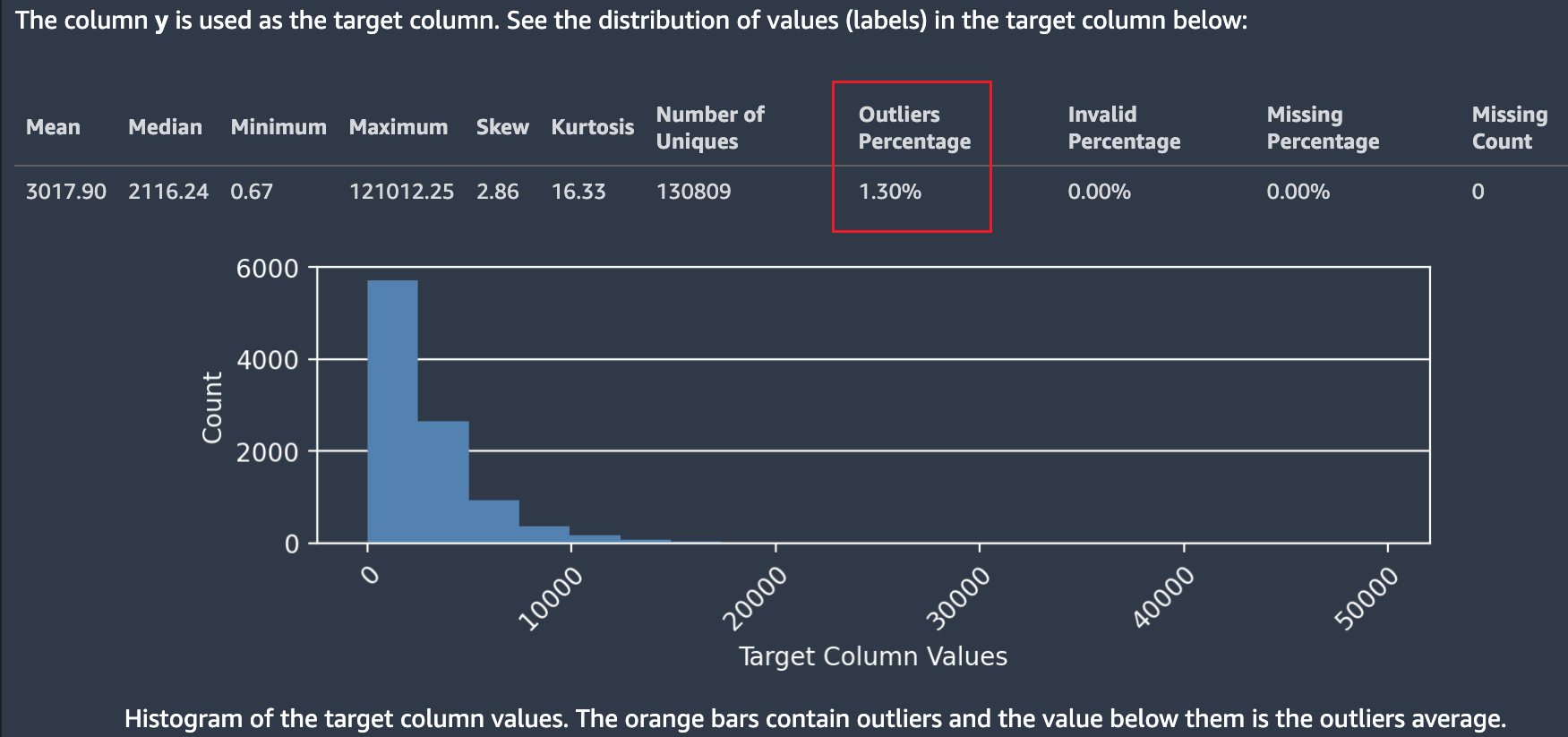 
          Rapport de données Autopilot sur la distribution des valeurs des colonnes cibles.
        