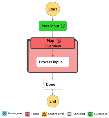 Graphique d'un échec de l'exécution d'une machine à états causé par un échec d'exécution de carte.