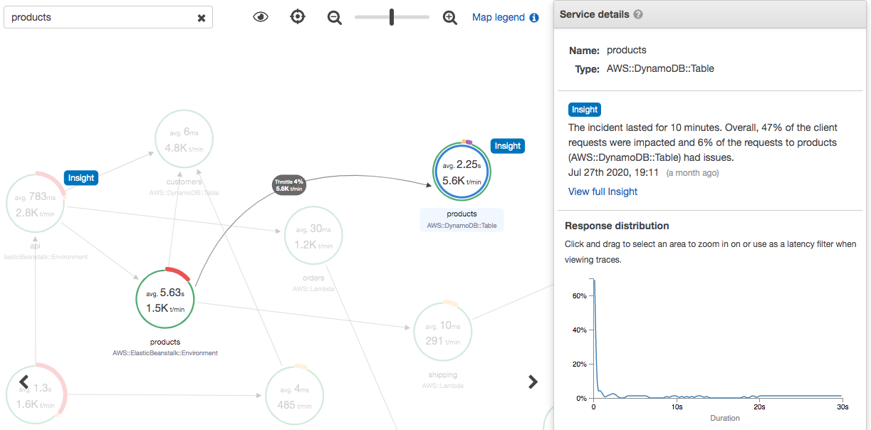 Tracez le nœud cartographique avec le résumé d'Insight.