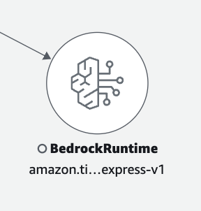 Ikon untuk Amazon Bedrock model.