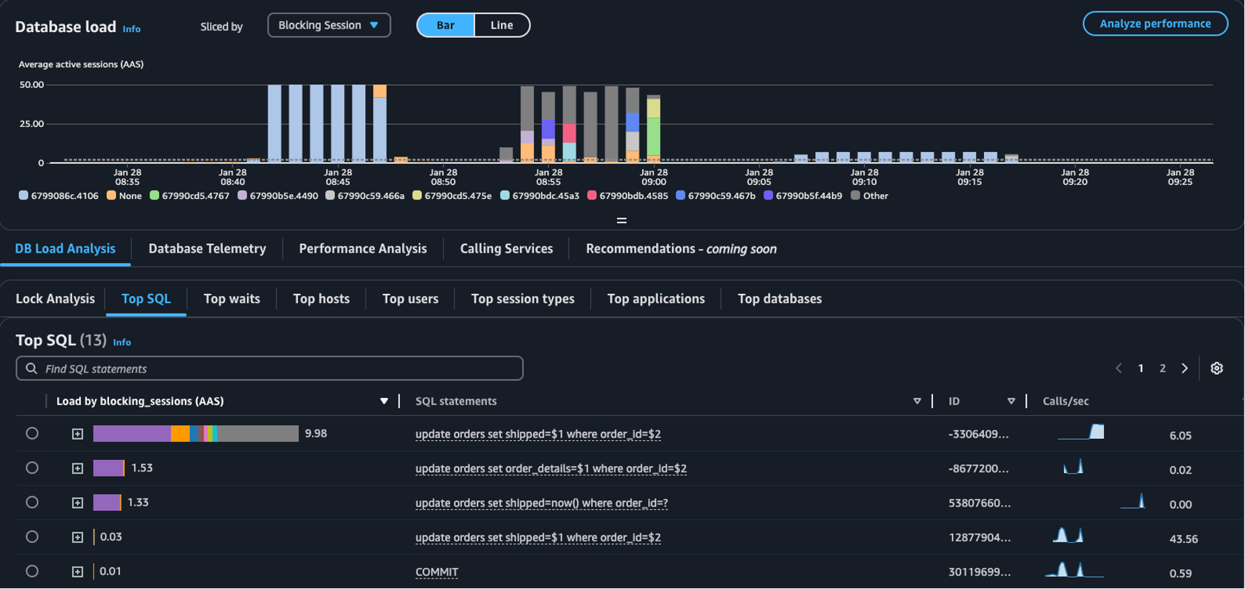 Tabel SQL Teratas dengan Sesi Pemblokiran yang dipilih di Sliced by dropdown